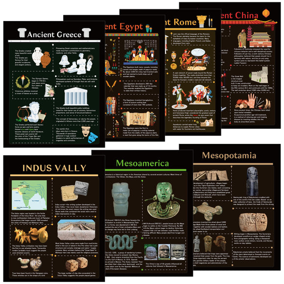 WATINC 7PCS Ancient Civilizations Poster Set, Social Studies Classroom Learning Materials Decorations, Educational World History Timeline Poster Study Materials for Primary Middle High School Supplies