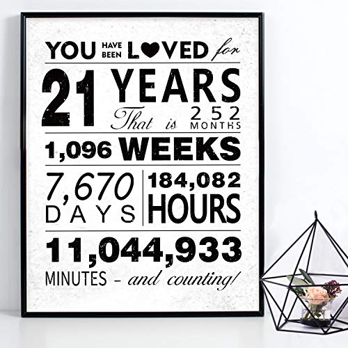 WATINC You Have Been Loved for 21 Years Poster, 11