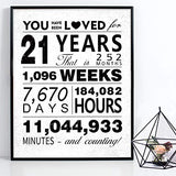 WATINC You Have Been Loved for 21 Years Poster, 11" x 14" Unframed Art Prints for 21th Birthday Decorations Party Supplies, 21th Anniversary Birthday Gifts for 21 Years Old Boys Girls Men Women
