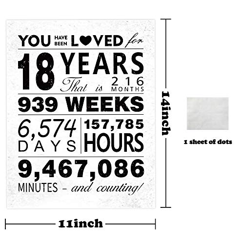 WATINC You Have Been Loved for 18 Years Poster, 11